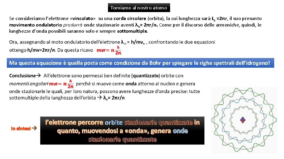 Torniamo al nostro atomo Se consideriamo l’elettrone «vincolato» su una corda circolare (orbita), la