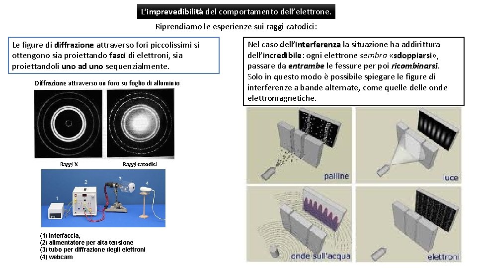 L’imprevedibilità del comportamento dell’elettrone. Riprendiamo le esperienze sui raggi catodici: Le figure di diffrazione