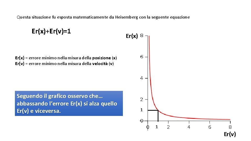 Questa situazione fu esposta matematicamente da Heisemberg con la seguente equazione Er(x)+Er(v)=1 Er(x) =