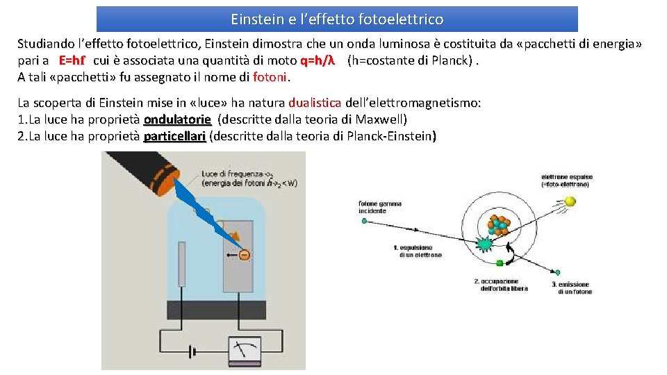 Einstein e l’effetto fotoelettrico Studiando l’effetto fotoelettrico, Einstein dimostra che un onda luminosa è