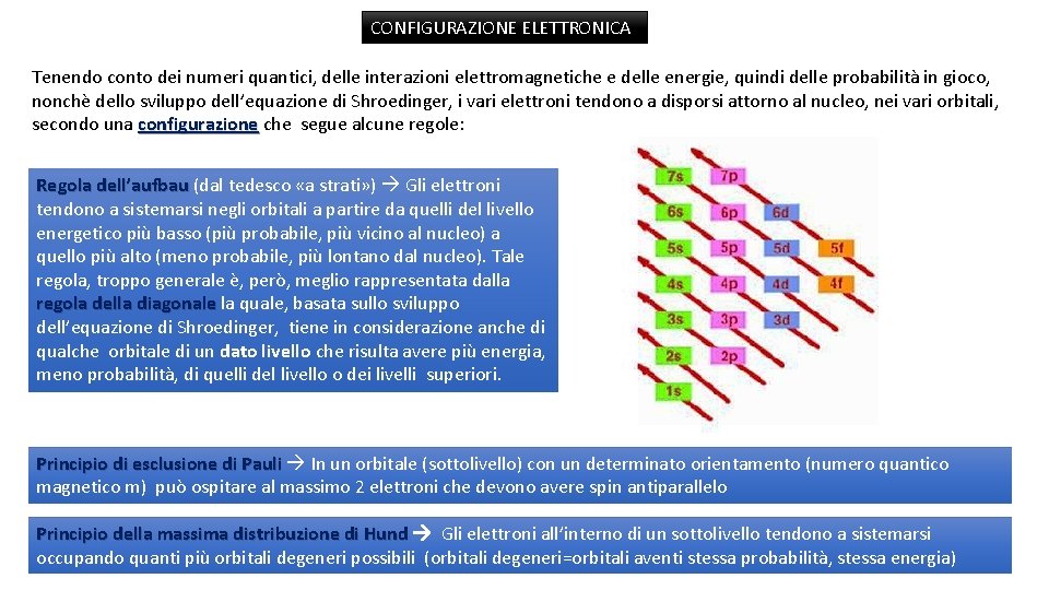 CONFIGURAZIONE ELETTRONICA Tenendo conto dei numeri quantici, delle interazioni elettromagnetiche e delle energie, quindi