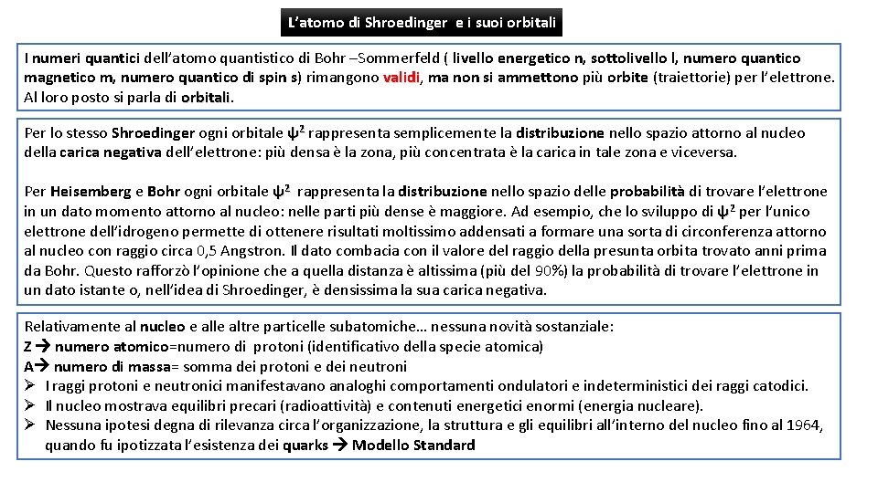 L’atomo di Shroedinger e i suoi orbitali I numeri quantici dell’atomo quantistico di Bohr