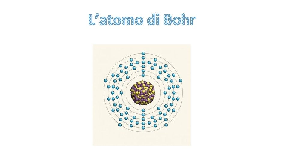 L’atomo di Bohr 