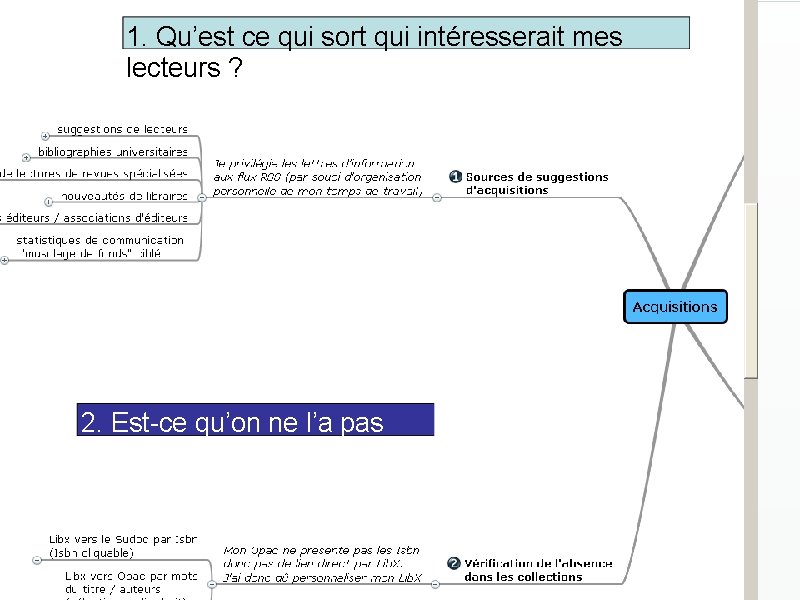 1. Qu’est ce qui sort qui intéresserait mes lecteurs ? 2. Est-ce qu’on ne