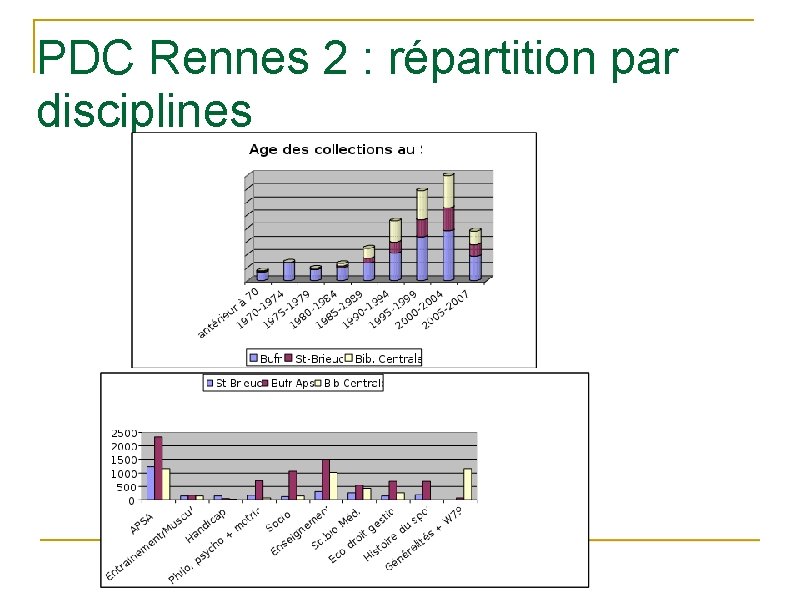 PDC Rennes 2 : répartition par disciplines Collection APS 