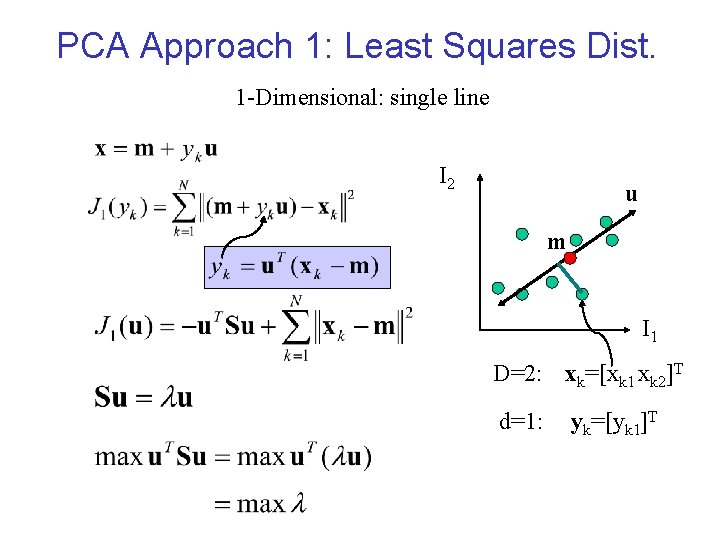 Linear And Nonlinear Data Dimensionality Reduction David Gering