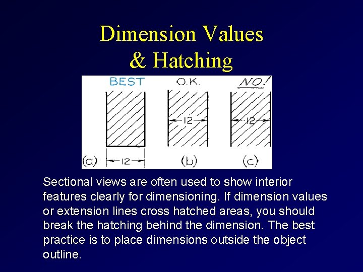 Dimension Values & Hatching Sectional views are often used to show interior features clearly