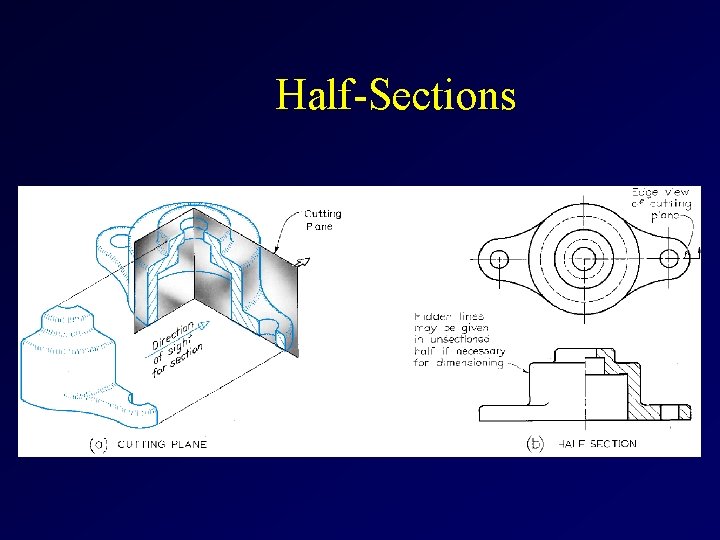 Half-Sections 