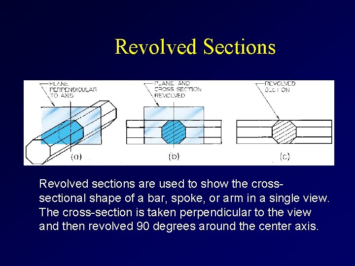 Revolved Sections Revolved sections are used to show the crosssectional shape of a bar,