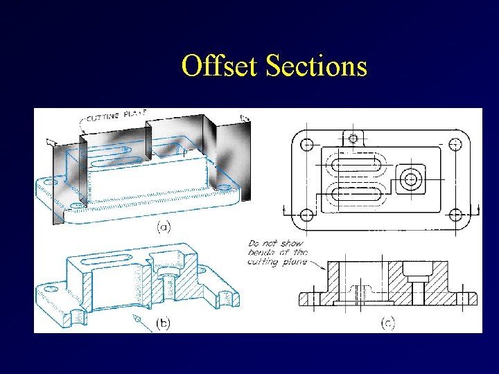 Offset Sections 