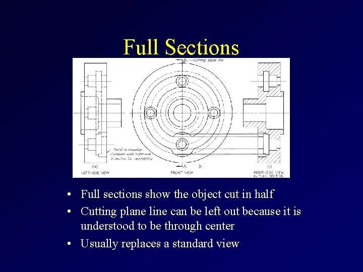 Full Sections • Full sections show the object cut in half • Cutting plane