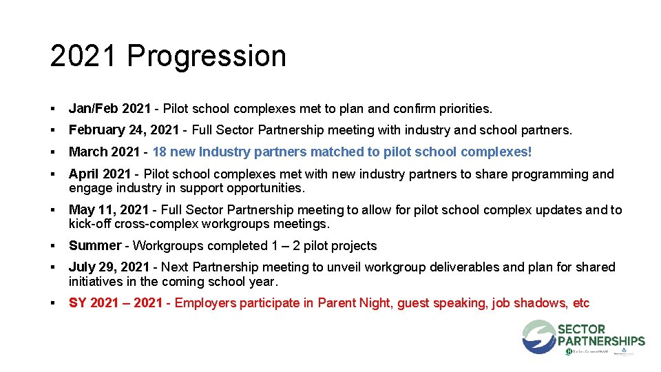 2021 Progression ▪ Jan/Feb 2021 - Pilot school complexes met to plan and confirm