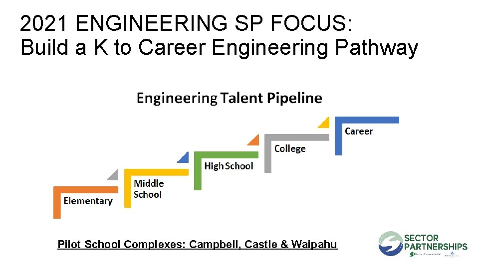 2021 ENGINEERING SP FOCUS: Build a K to Career Engineering Pathway Pilot School Complexes: