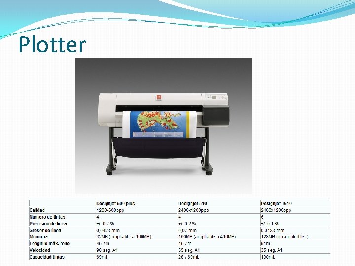 Plotter 