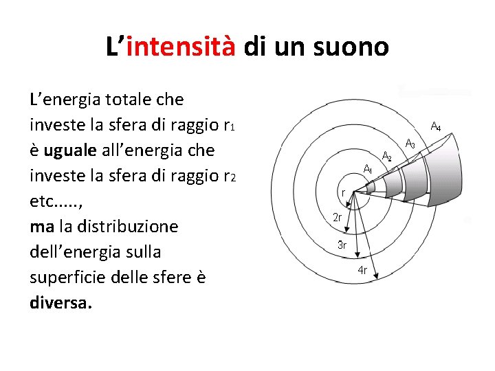 L’intensità di un suono L’energia totale che investe la sfera di raggio r 1