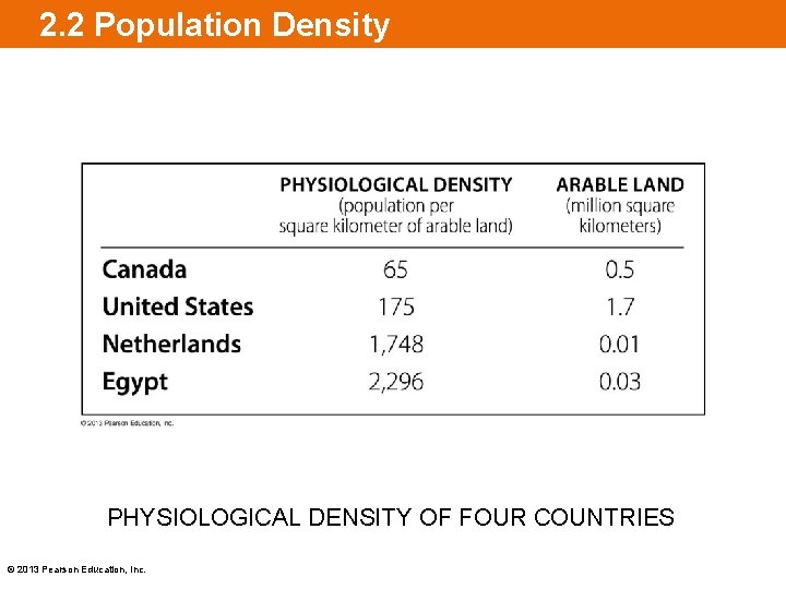 2. 2 Population Density PHYSIOLOGICAL DENSITY OF FOUR COUNTRIES © 2013 Pearson Education, Inc.