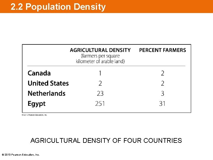 2. 2 Population Density AGRICULTURAL DENSITY OF FOUR COUNTRIES © 2013 Pearson Education, Inc.