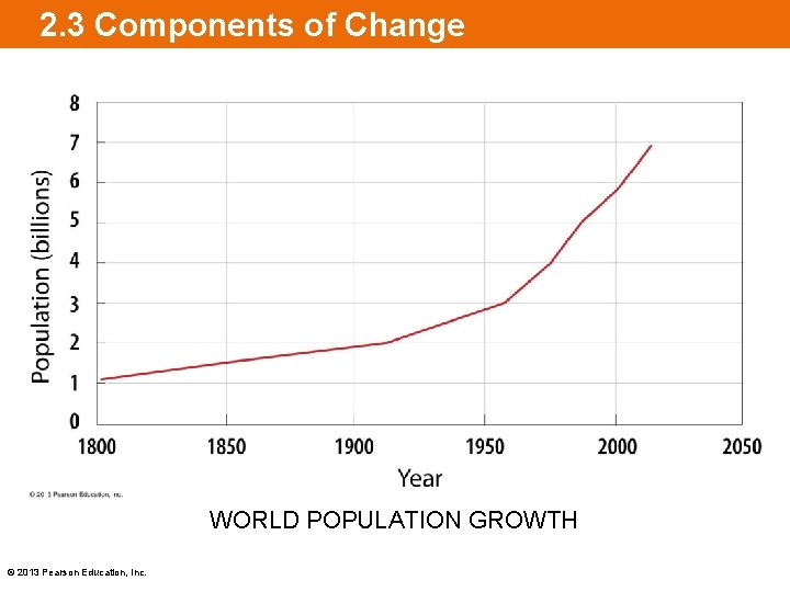 2. 3 Components of Change WORLD POPULATION GROWTH © 2013 Pearson Education, Inc. 