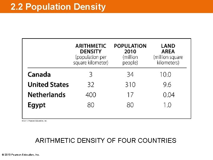 2. 2 Population Density ARITHMETIC DENSITY OF FOUR COUNTRIES © 2013 Pearson Education, Inc.