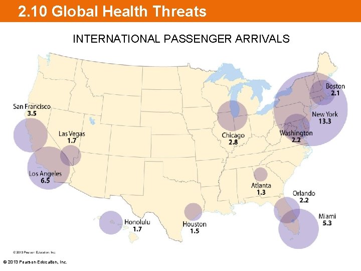 2. 10 Global Health Threats INTERNATIONAL PASSENGER ARRIVALS © 2013 Pearson Education, Inc. 