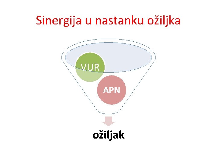 Sinergija u nastanku ožiljka VUR APN ožiljak 