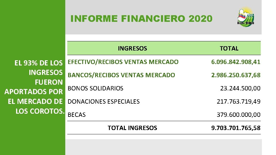 INFORME FINANCIERO 2020 INGRESOS EL 93% DE LOS INGRESOS FUERON APORTADOS POR EL MERCADO