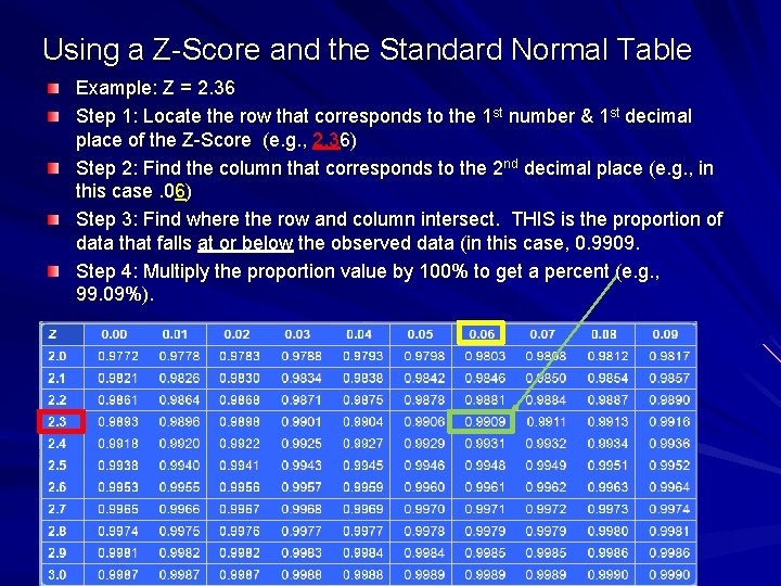standard normal table z score