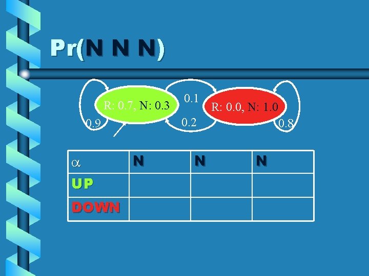 Pr(N N N) R: 0. 7, N: 0. 3 DOWN R: 0. 0, N: