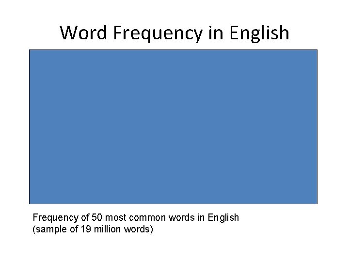 Word Frequency in English Frequency of 50 most common words in English (sample of