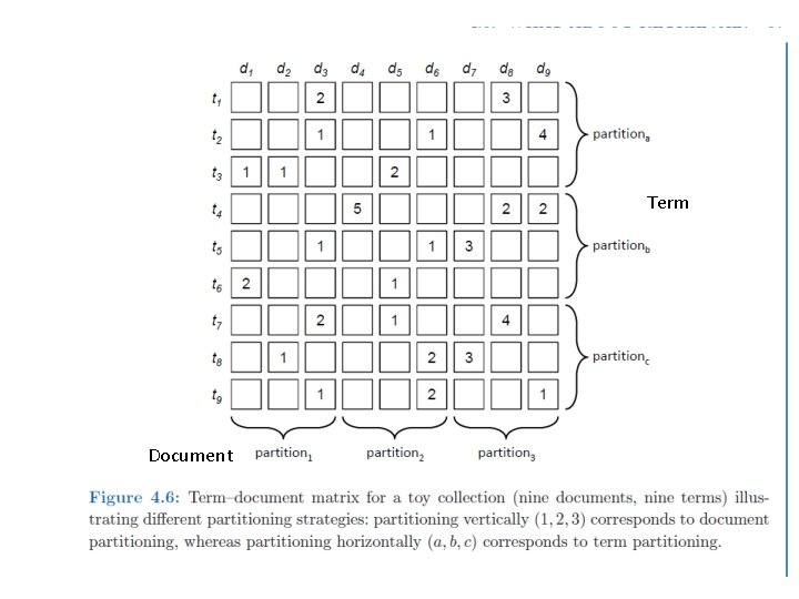 Term Document 