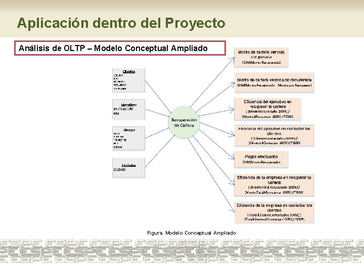 Aplicación dentro del Proyecto Análisis de OLTP – Modelo Conceptual Ampliado Figura. Modelo Conceptual