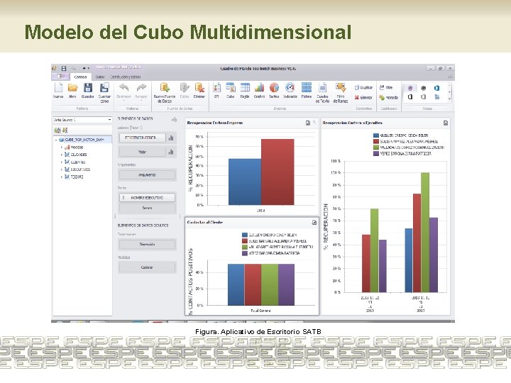 Modelo del Cubo Multidimensional Figura. Aplicativo de Escritorio SATB 