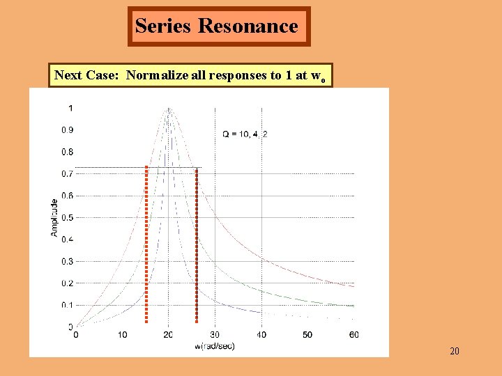 Series Resonance Next Case: Normalize all responses to 1 at wo 20 