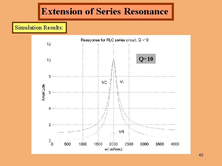 Extension of Series Resonance Simulation Results: Q=10 40 