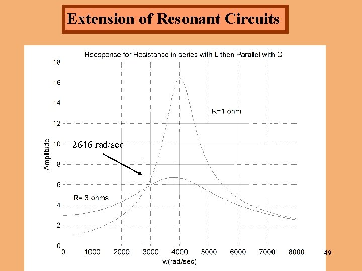 Extension of Resonant Circuits 2646 rad/sec 49 