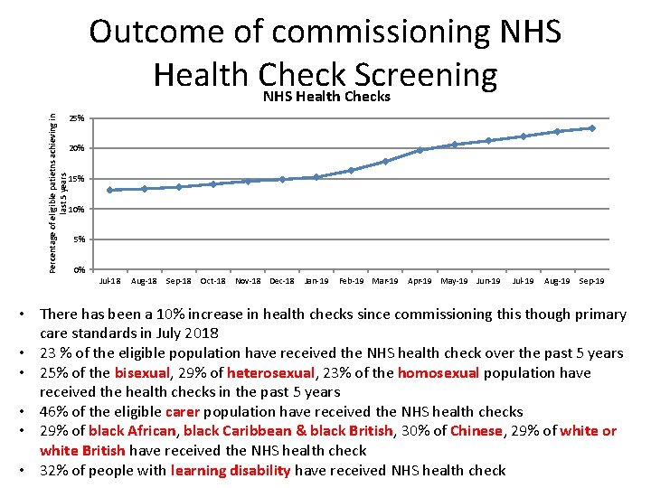 Percentage of eligible patietns achieving in last 5 years Outcome of commissioning NHS Health