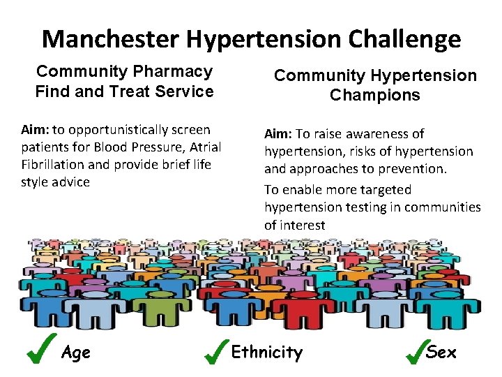 Manchester Hypertension Challenge Community Pharmacy Find and Treat Service Community Hypertension Champions Aim: to