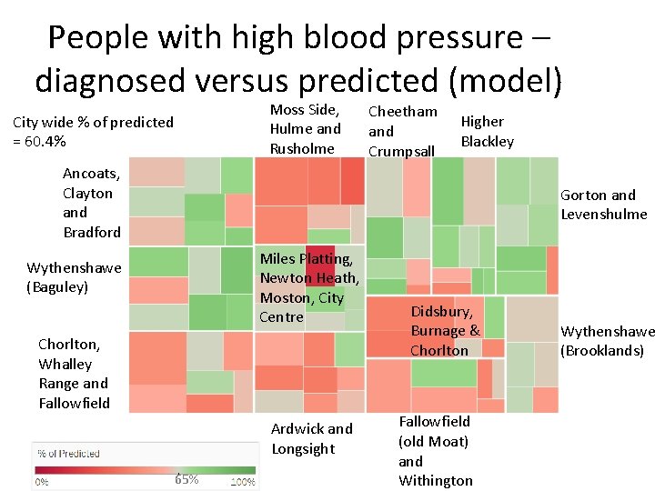 People with high blood pressure – diagnosed versus predicted (model) Moss Side, Hulme and