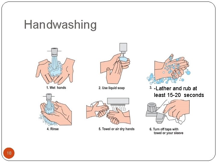 Handwashing -Lather and rub at least 15 -20 seconds 18 Handwashing -Lather and rub at least 15 -20 seconds 18