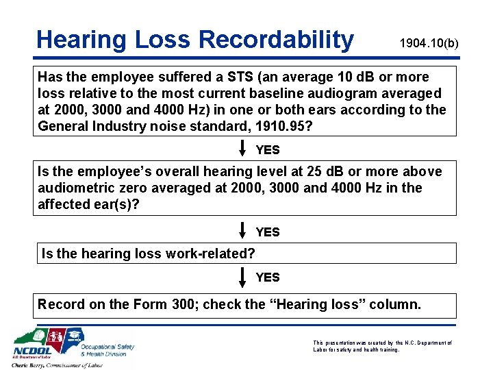 Hearing Loss Recordability 1904. 10(b) Has the employee suffered a STS (an average 10