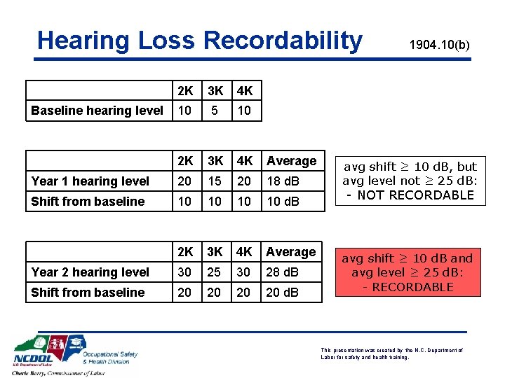 Hearing Loss Recordability 2 K 3 K 4 K 10 5 10 2 K