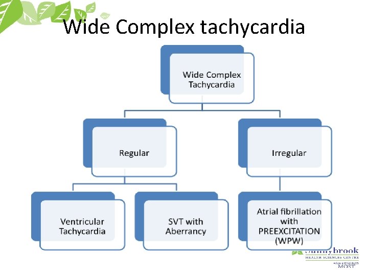 Wide Complex tachycardia 