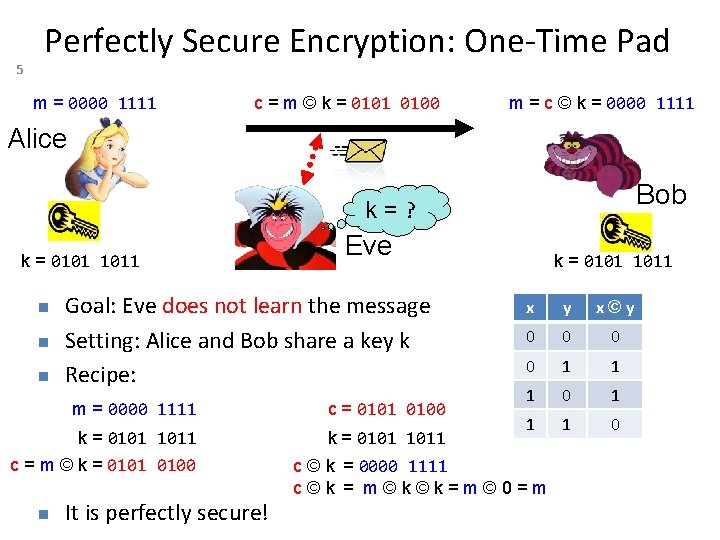 5 Perfectly Secure Encryption: One-Time Pad m = 0000 1111 c = m ©