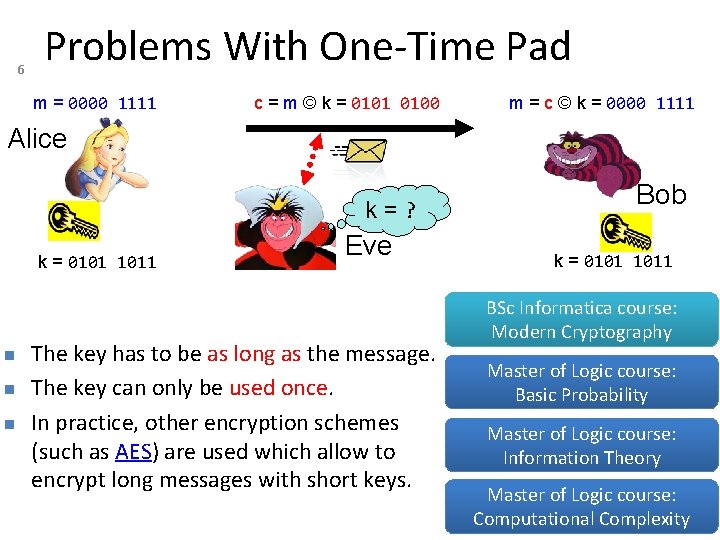 6 Problems With One-Time Pad m = 0000 1111 c = m © k