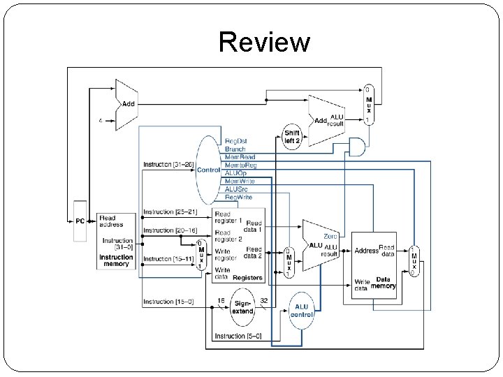 Review Review