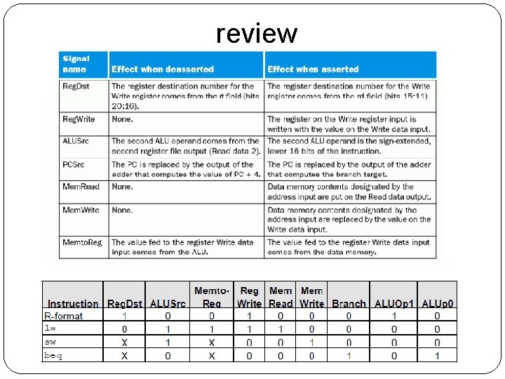review review