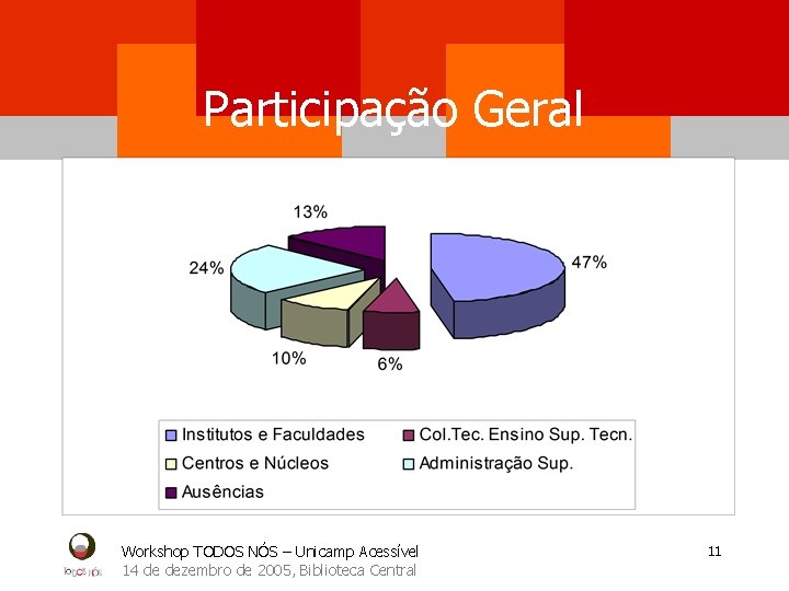 Participação Geral Workshop TODOS NÓS – Unicamp Acessível 14 de dezembro de 2005, Biblioteca