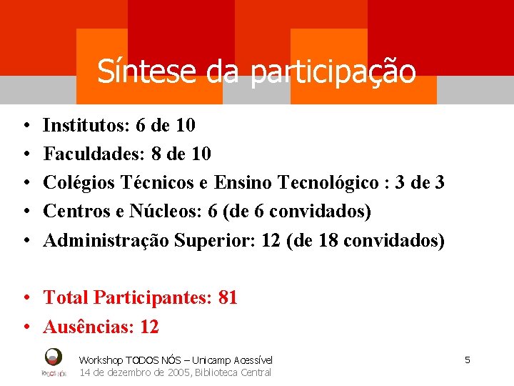 Síntese da participação • • • Institutos: 6 de 10 Faculdades: 8 de 10