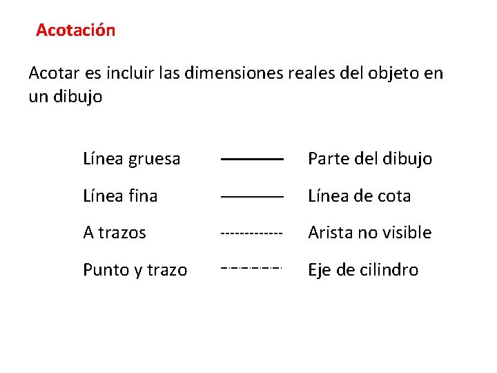 Acotación Acotar es incluir las dimensiones reales del objeto en un dibujo Línea gruesa