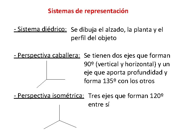 Sistemas de representación - Sistema diédrico: Se dibuja el alzado, la planta y el